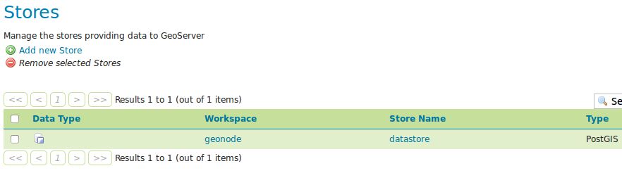 ../../_images/geonode_stores_datastore_list.jpg