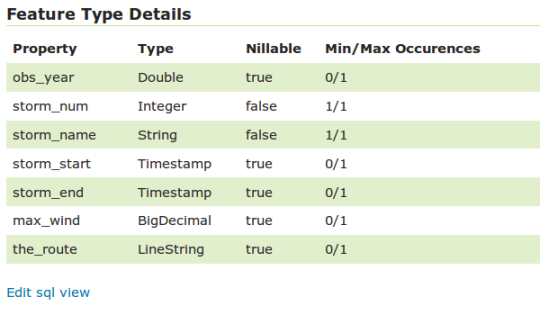 ../../../_images/sqlviews_plainsql_featuretype.png